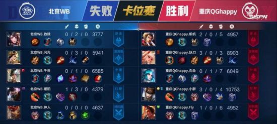 2025 DOTA2 国际邀请赛直邀战队名单公布 Tidebound 成员引关注