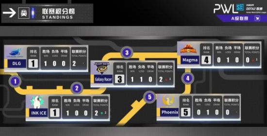 广州电竞场馆建设将引领新潮流